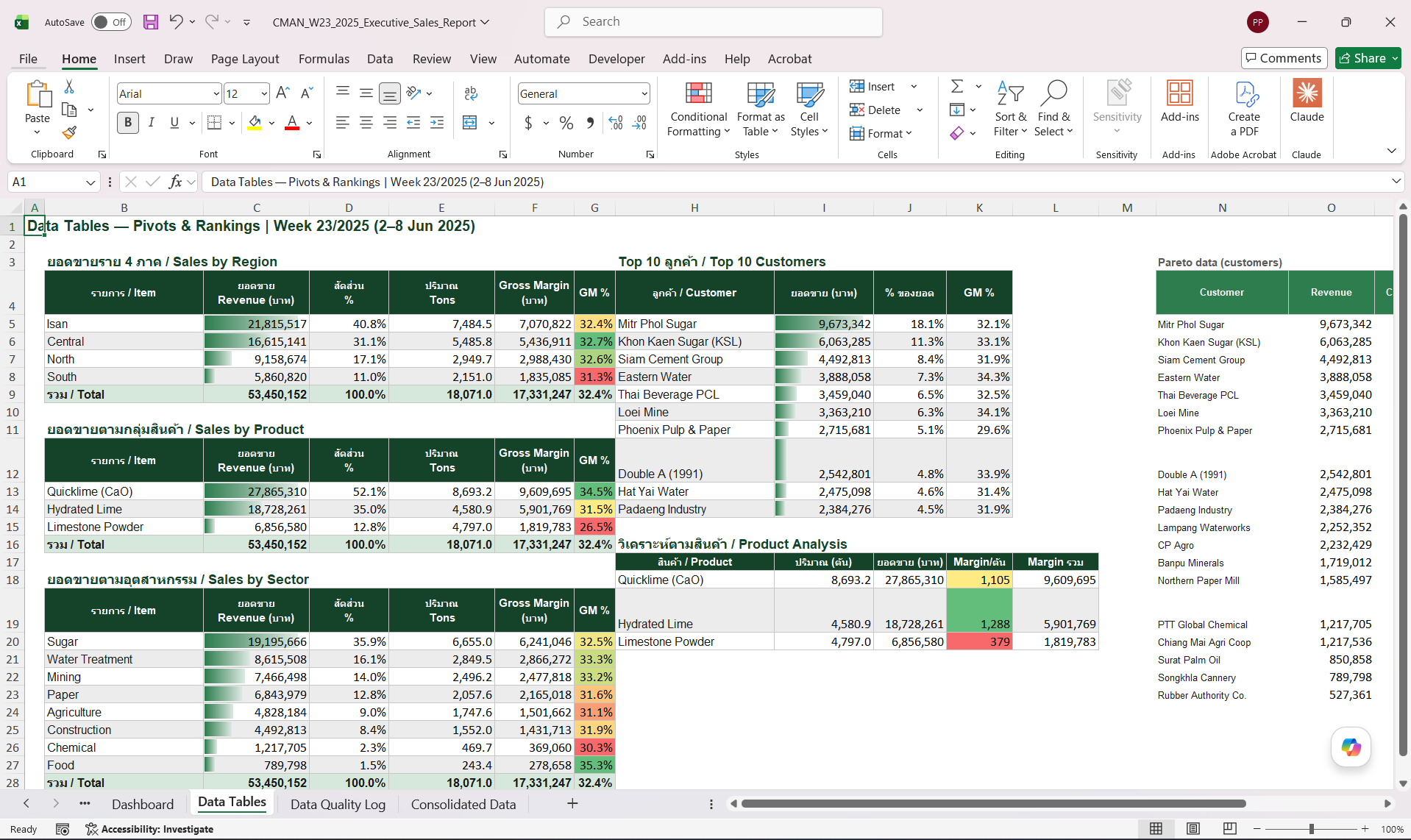 Excel exec report